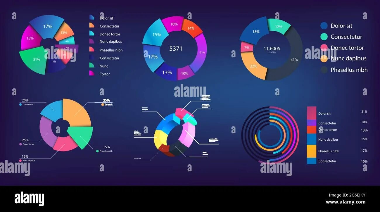 Modern charts