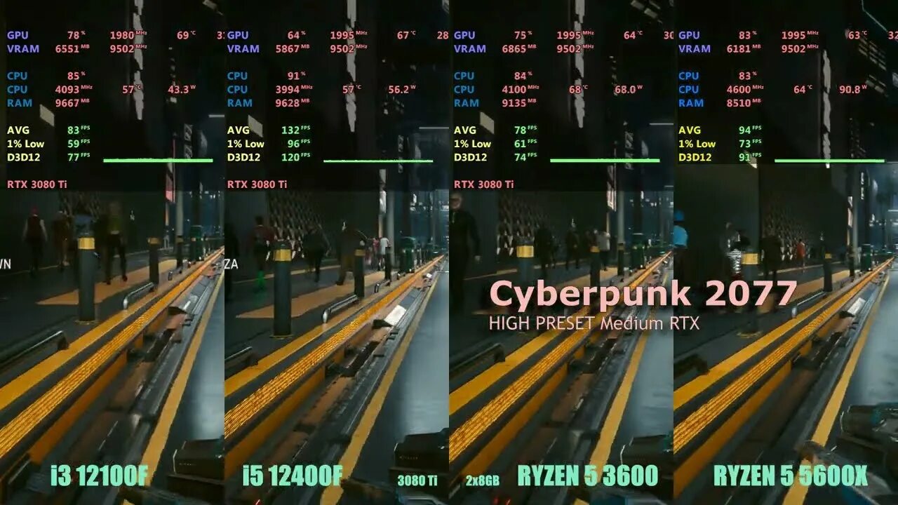 Amd ryzen 5 5600 vs 12400f