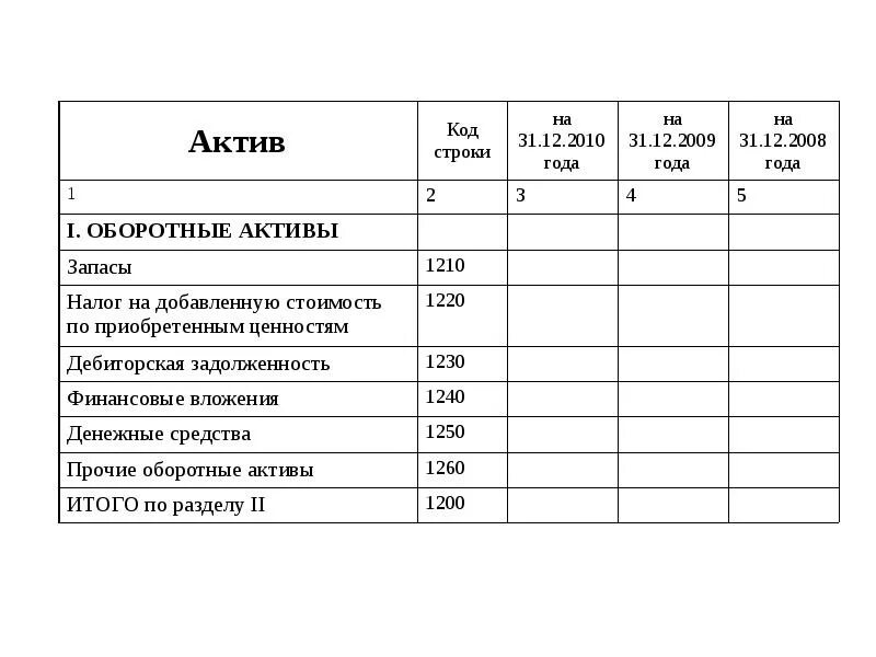 Актив документ. Оборотные Активы в балансе счета. Оборотные Активы Активы в балансе. Оборотные Активы в бухгалтерском балансе. Оборотные Активы счета бухгалтерского учета в балансе.