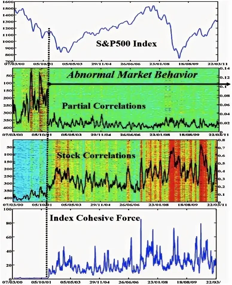 Импакт проекты. 1000 см конвертацией валюты. Index en. Index en. H-индекс.