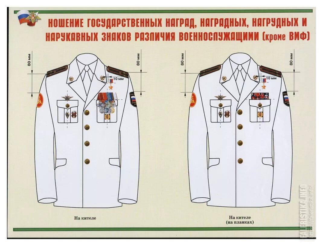 Приказ Федеральной службы охраны РФ от 30 ноября 2018 г. № 450 "Об утверждении О