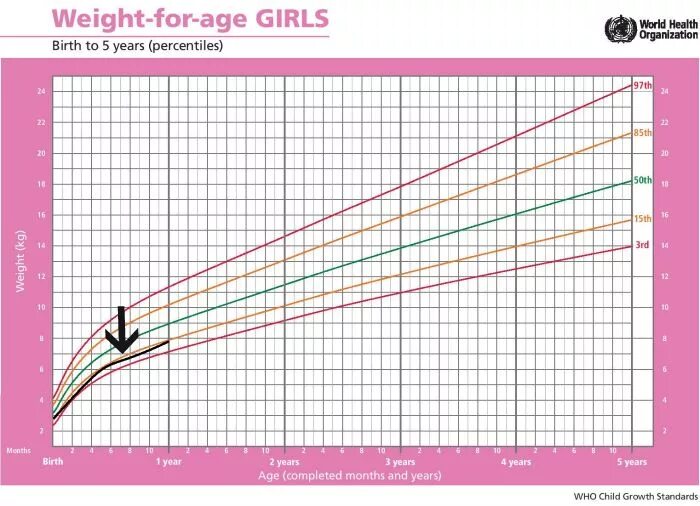 Lighter age. Baby Weight Chart. Таблица воз рост и вес мальчиков. Таблица воз вес девочек. Нормы веса воз для девочек.