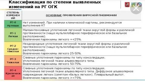 Кт2 что это значит