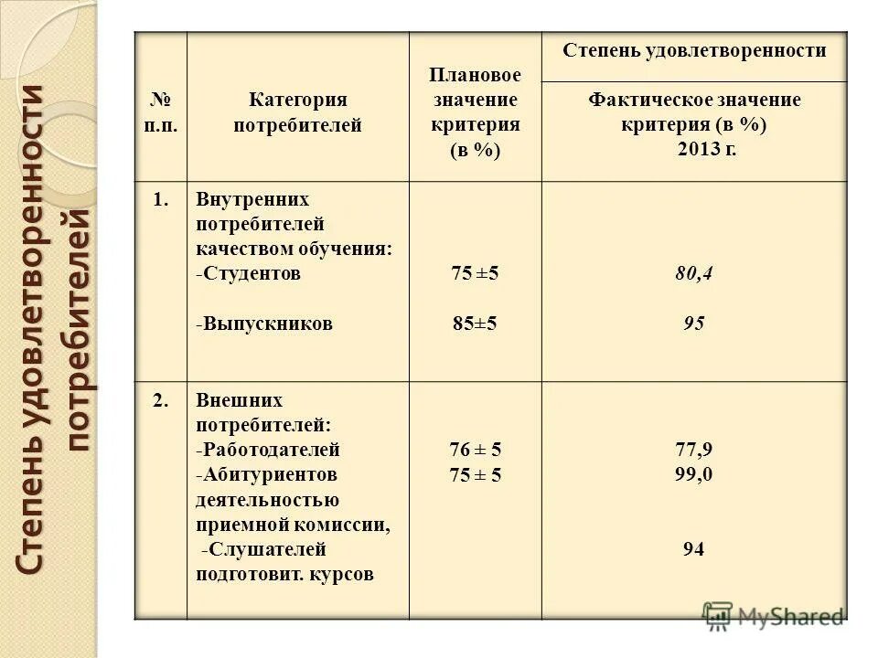 степень удовлетворенности. анализ анкеты удовлетворенность школьной жизнью. опрос студентов. показатели удовлетворенности потребителей. степень удовлетворенности.