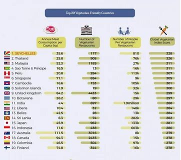 Countries t