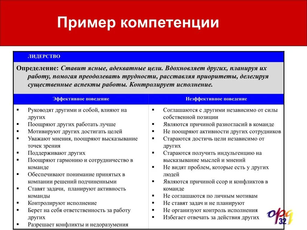 Развитие компетенции управление. Компетенции примеры. Компетенции работника примеры. Профессиональные компетенции сотрудника. Развитие компетенций персонала.