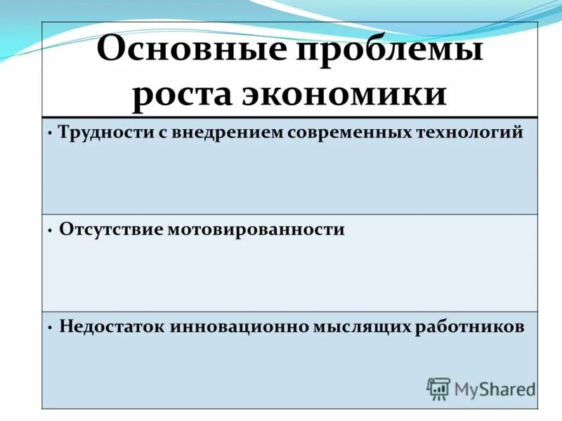 проблемы карьерного роста. основные проблемы роста. основные проблемы роста. проблемы экономического роста. основные проблемы роста.