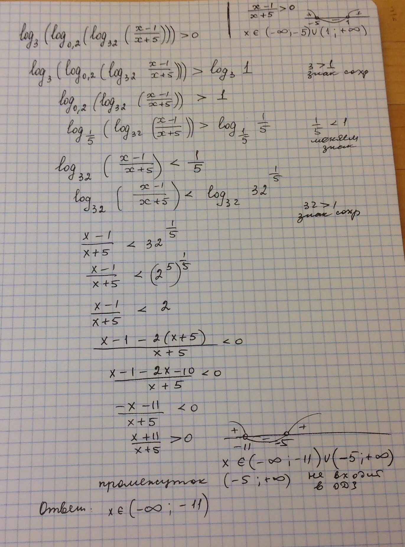 Решение логарифмического неравенства log 2,1(3x+2). Log2(x-2)+log2(x-3)=1. Log3 x>2 решить неравенство. Log0,5(2x+1)<log0,5(2-3x). Log x x2 3 0