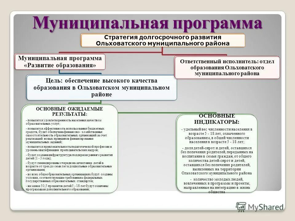 Стратегическое планирование на муниципальном уровне. Стратегия программы муниципальные. Социально-экономическое развитие области. Механизмы реализации стратегии развития. Управление реализацией стратегии.