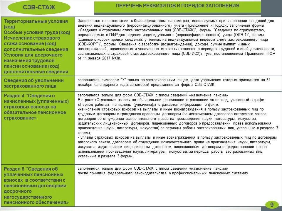 Подаем стаж в пенсионный фонд. Основания для досрочного назначения пенсии. Территориальные условия в СЗВ-стаж. Сведения СЗВ стаж. Форма уплаты страховых взносов.