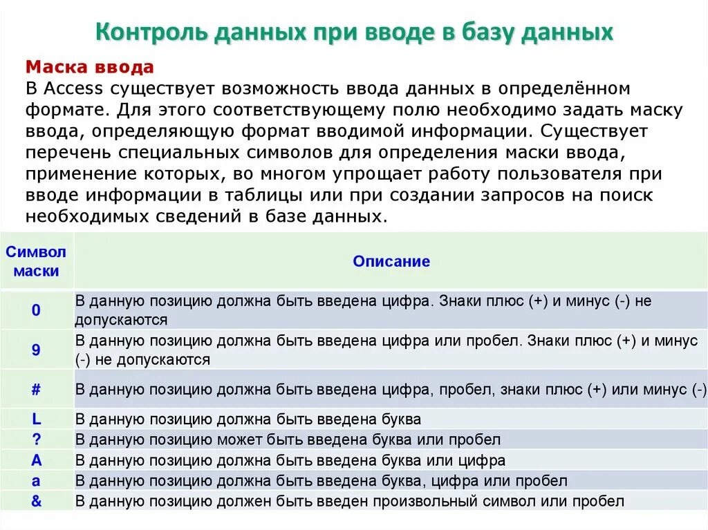 Ввод данных в бд. Ввод информации в базу данных. маска ввода в базе данных. добавление данных в бд. способы ввода данных в существующую таблицу базы данных.