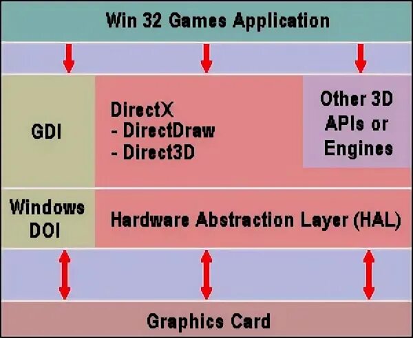 Application directx