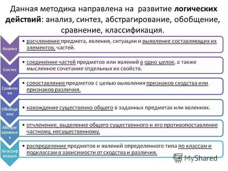 Формирование логических действий. Формирование логических действий