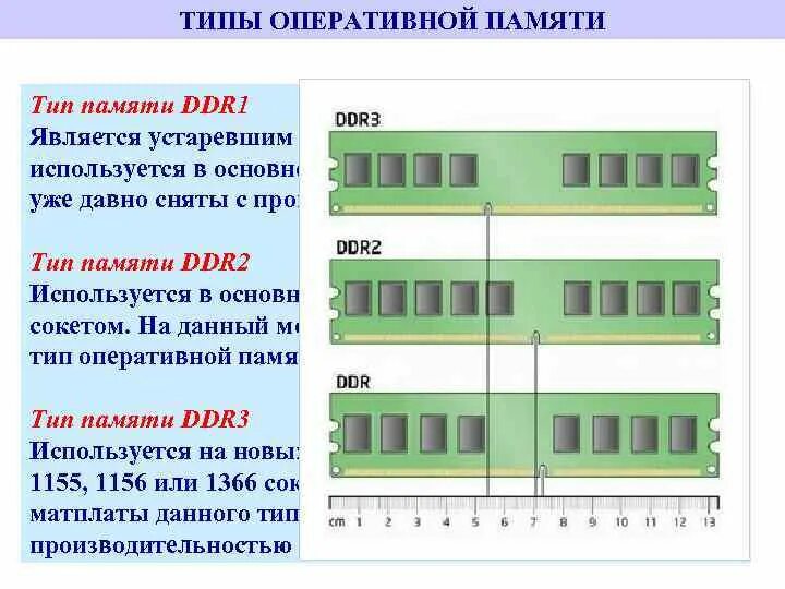 Сколько бывает памяти. Типы оперативной памяти ддр. Как определить Тип памяти ддр оперативки. Как узнать Тип DDR оперативной памяти компьютера. Стандарты разъема оперативной памяти.