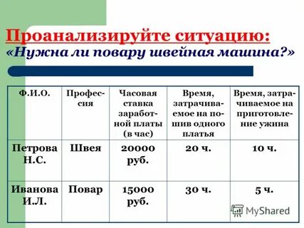 Проанализируйте ситуацию