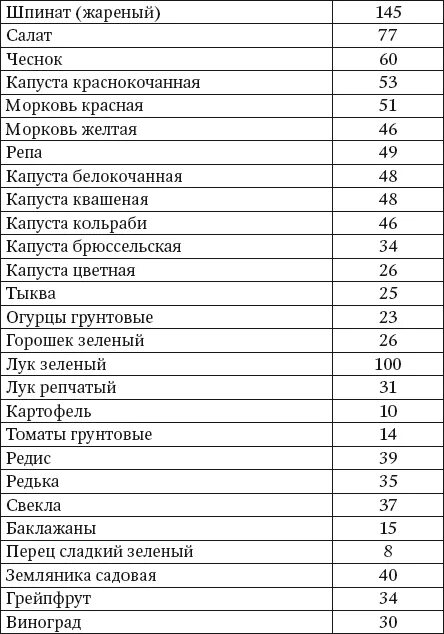 Печень трески таблица витаминов. Витамины в печени трески таблица. Сколько витамина а в печени трески. Печень трески микроэлементы. Витамины в печени трески консервированной.