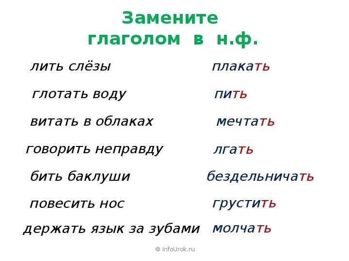 Изменение глаголов по числам 3 класс задания. Глаголы изменяются по числам 3 класс. Изменение глагола по числам 2 класс школа России карточки. Изменение глаголов по числам 3 класс.