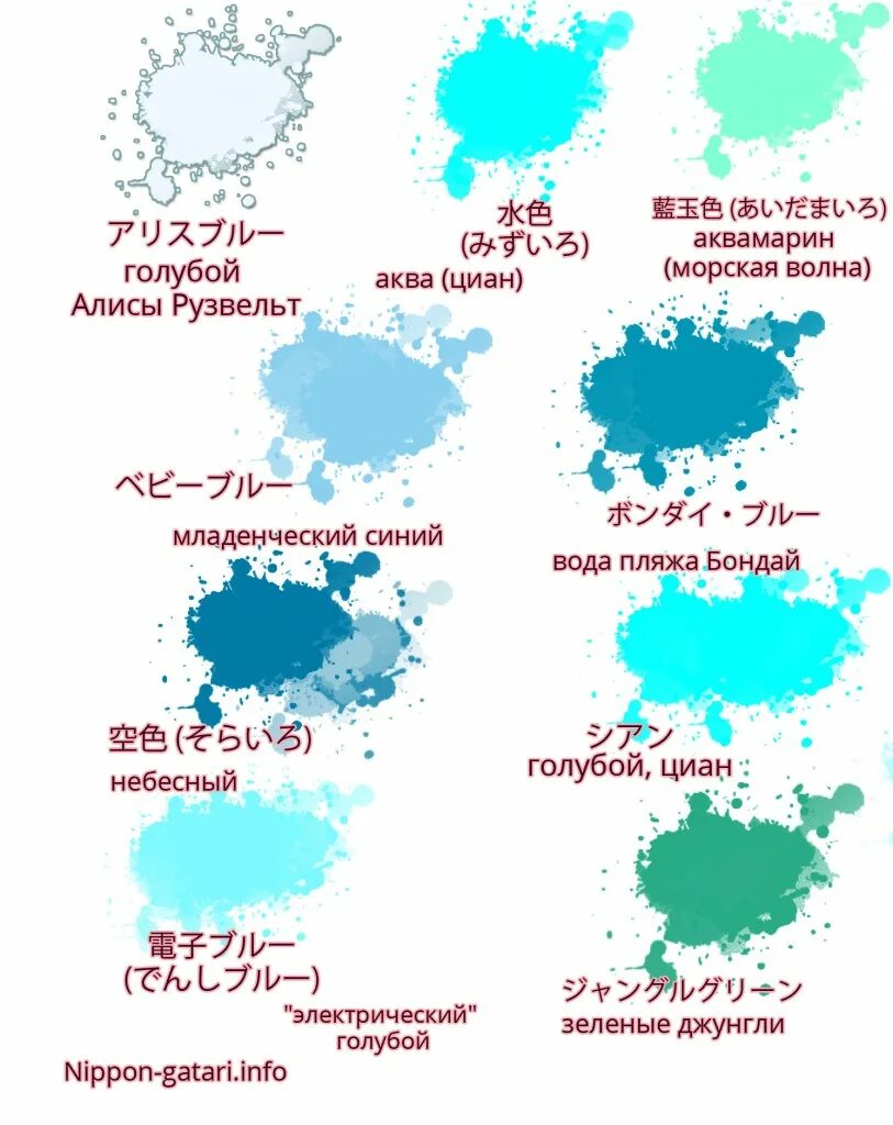 название цветов по английскому. цвета на разных языках. цвета названия оттенков. цвета по английскому для детей. цвета на английском.