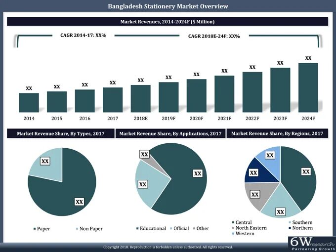 Бангладеш ноутбуков Холдинги. Нидерланды ноутбуков Холдинги. Market volume