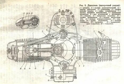 Двигатель урал характеристики