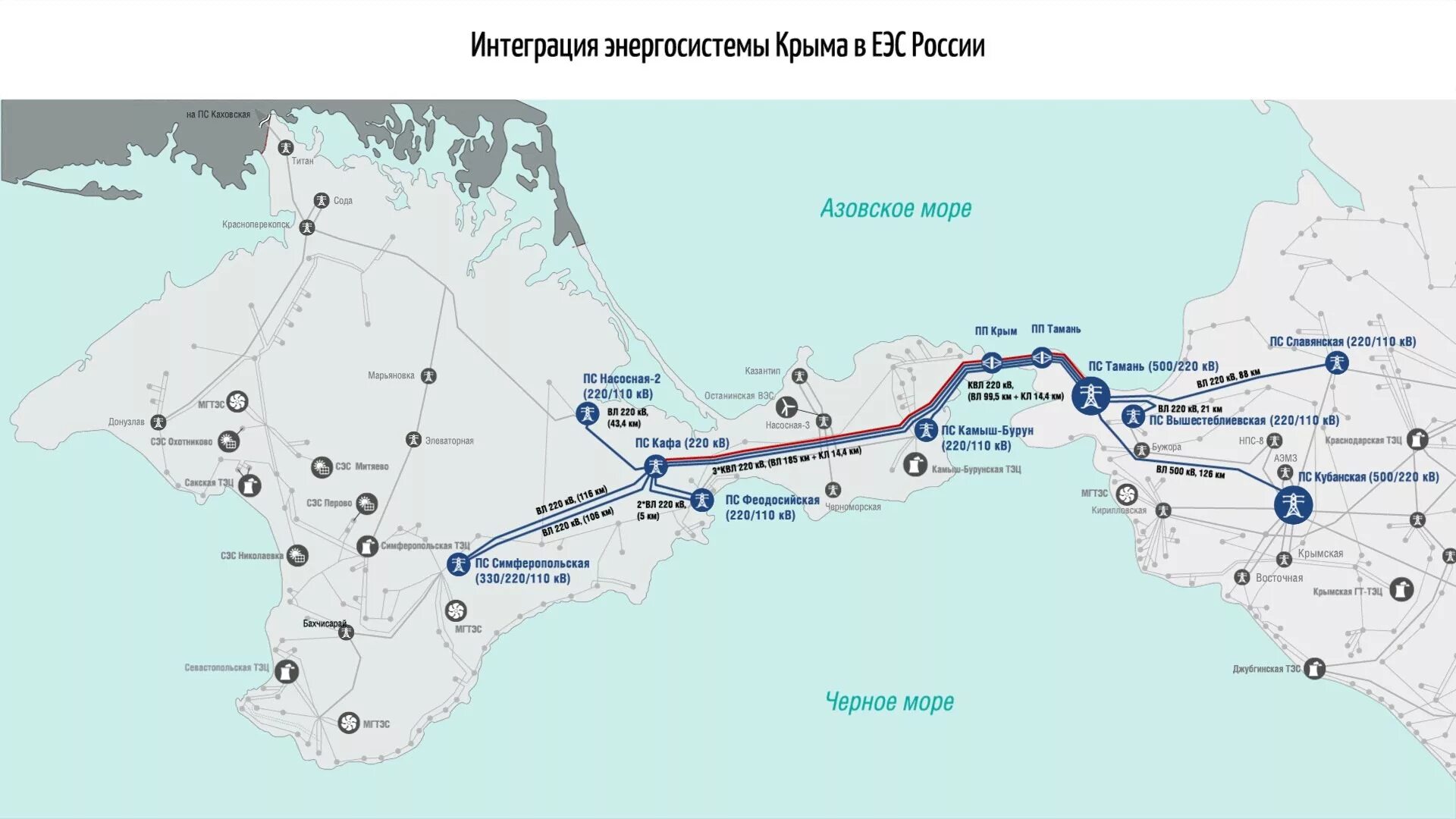 Железная дорога в крым через новые регионы. Схема электроснабжения Крыма. Схема энергосистемы Крыма. Энергетический мост Крым Тамань. Схема электроснабжения Украины ЛЭП.