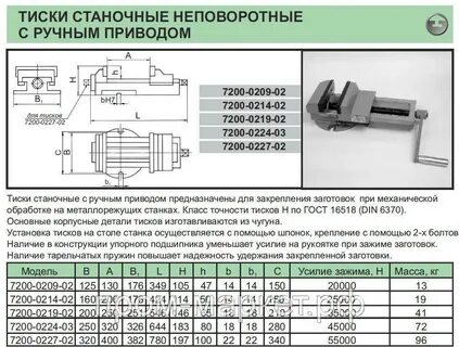 Габариты тисков