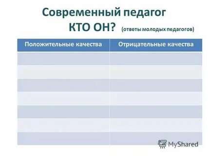 Тест современное общество 10 класс с ответами