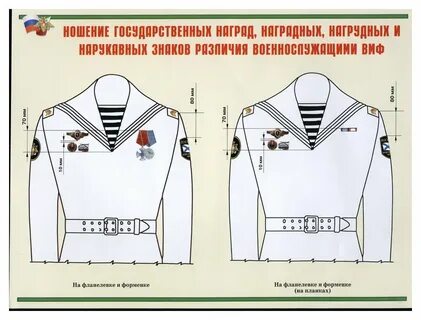 На какую сторону вешать значки