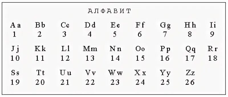 N номер в алфавите