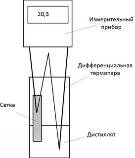 Дифференциальная термопара