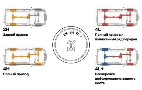 Полный привод патриота