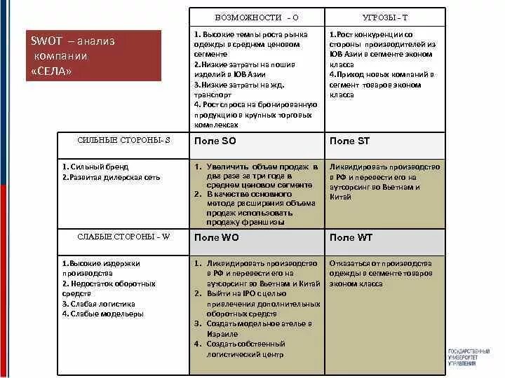Анализ сильных и слабых сторон предприятия таблица. Матрица SWOT анализа на примере продуктового магазина. SWOT анализ с выводами магазин одежды. SWOT анализ с пересечением полей. Анализ учреждений пример