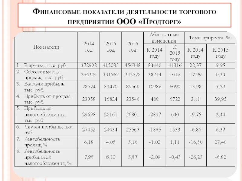 Анализ основных показателей деятельности организации. Основные показатели финансовой деятельности предприятия за 20__год.. Ключевые показатели финансового анализа деятельности организации. Основные финансово-экономические показатели работы предприятия. Основные показатели финансовой деятельности.