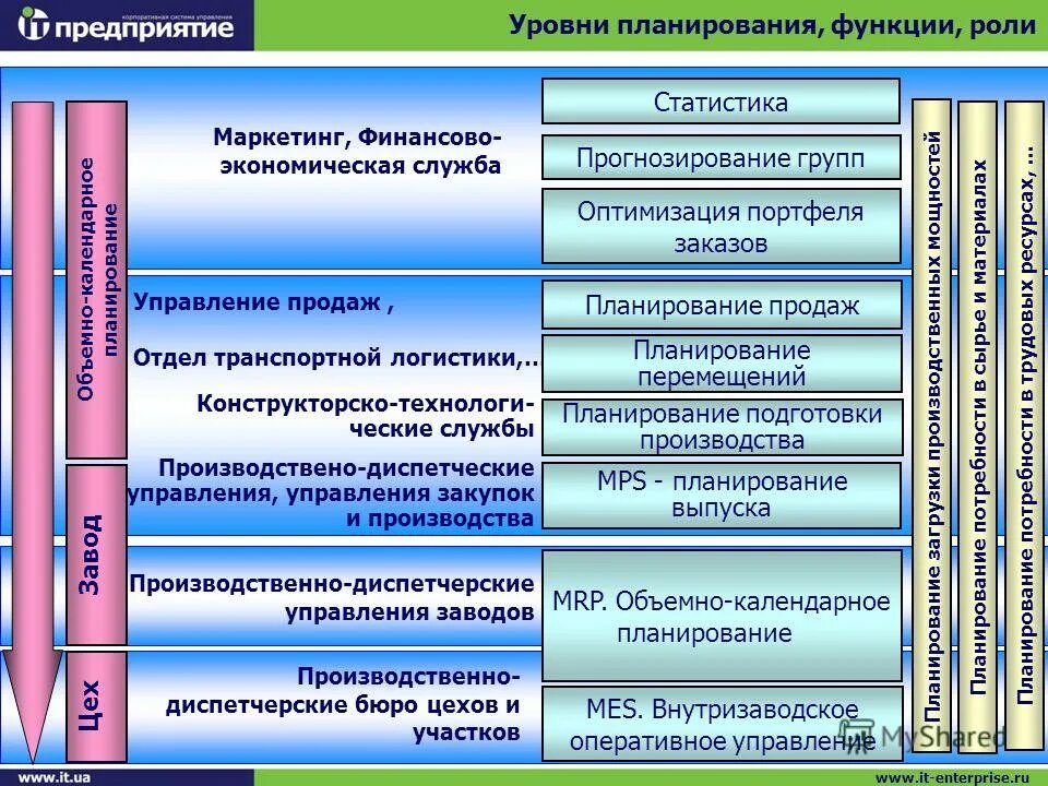 календарное планирование насекомые