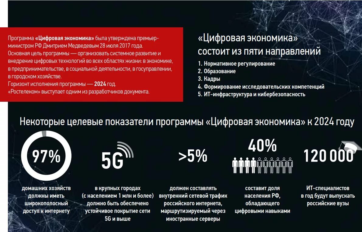 Вызовы экономики россии. Национальный проект цифровая экономика Российской Федерации. Цифровые программы. Программа цифровая экономика. Программа "цифровая экономика Российской «.