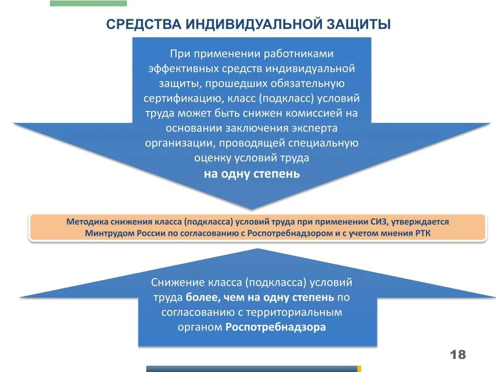 Приказ 33н методика проведения специальной оценки условий труда. Приказ об утверждении методики проведения соут. Государственные нормативные требования охраны труда. Сроки проведения специальной оценки условий труда. Приказ министерства труда.