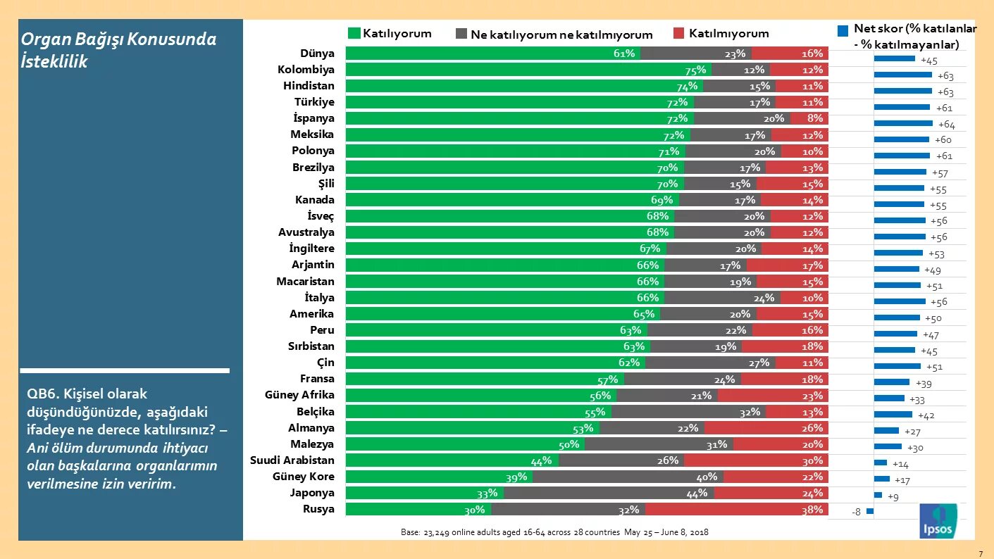 The Health Care System in Spain. Health Care System in Russia. Healthcare Systems in Canada and the United States. Comparison of the Healthcare Systems in Canada and the United States. Russian opinion