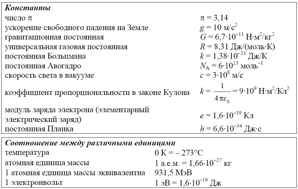 Const в физике. Постоянные физика егэ. таблица констант физика егэ. таблица постоянных величин в физике егэ. физика таблица констант егэ 2025.