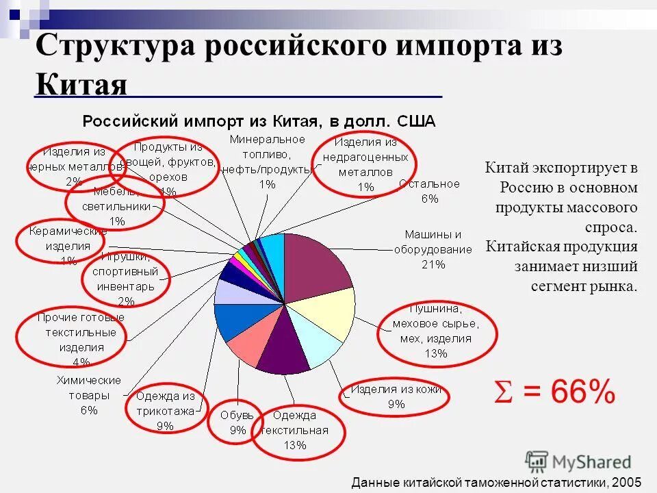 Пониженные сегменты