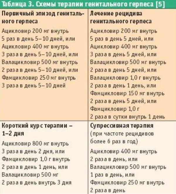 Схема лечения осложненного хламидиоза у мужчин. Схема терапии хламидиоз у женщин. Схема лечения хламидии у мужчин препараты схема. Схема лечения хламидиоза доксициклином.