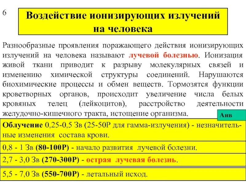 Проявить поражать. Воздействие ионизирующих излучений на человека. Влияние ионизирующего излучения на человека. Воздействие на человеканеионизирующего излучения. Воздействие ионизирующего излучения на организм человека.