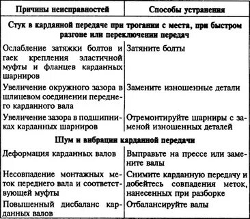 Редуктор причины неисправности