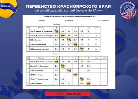 Результаты игр 4