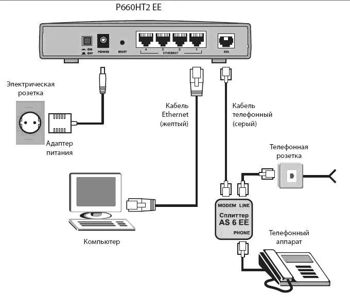 Подключение компьютера к интернету через роутер. Схема подключения интернета модем кабель роутер. Схема подключения роутера к ПК через кабель. Схема подключения проводов роутер роутер. Как подключить модем провод к ПК.