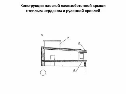Холодный и теплый чердак