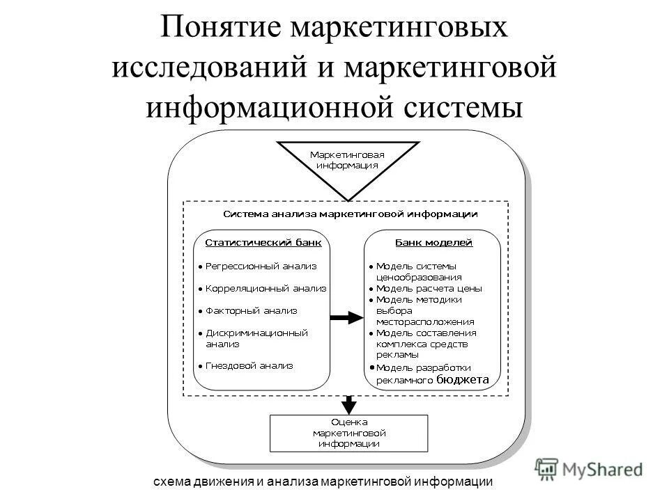Система маркетинговых исследований. Функции системы маркетинговой информации. Система маркетинговой инфор. Маркетинговая информация лекция. Классификация корпоративной информации.