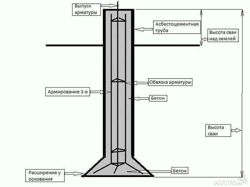 Высота сваи. Высота сваи. Схема свайно ленточного фундамента. Схема установки винтовых свай. Сваи буронабивные ф350.