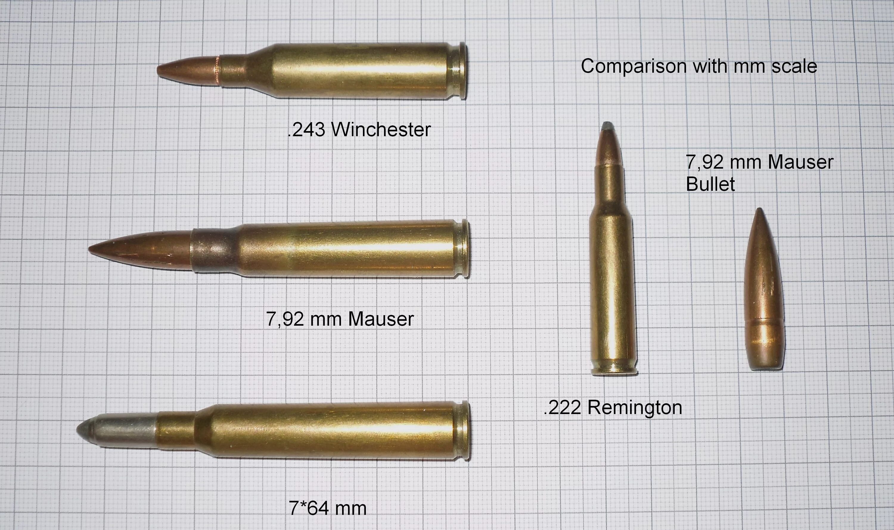 3 x 57 6. 243 Винчестер Калибр. .243 Winchester винтовочные патроны. 308 Винчестер Калибр. 243 Калибр в мм.