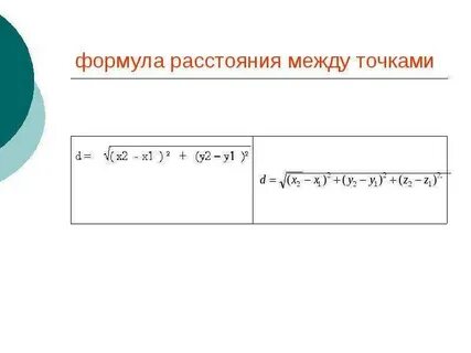 Уравнение расстояния между двумя точками