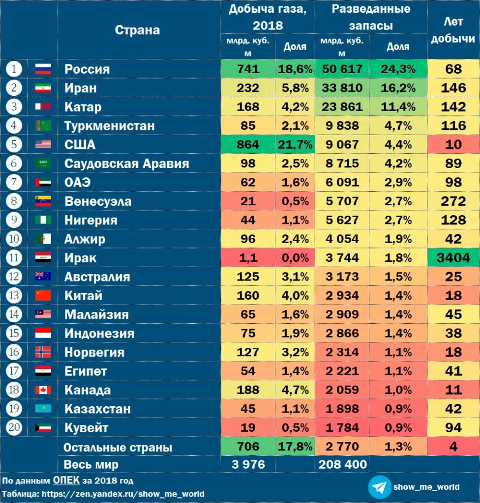 Рейтинг с прогнозом на следующую неделю атр. Рейтинг atp 2022. Рейтинг с прогнозом на следующую неделю атр. Рейтинг atp. Atp топ 100.